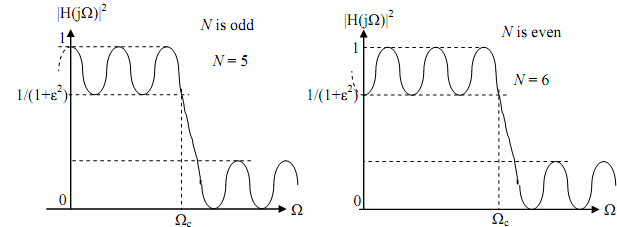 1680_The Elliptic filter.png